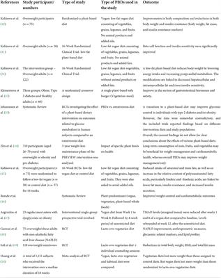 Plant-based diet for obesity treatment